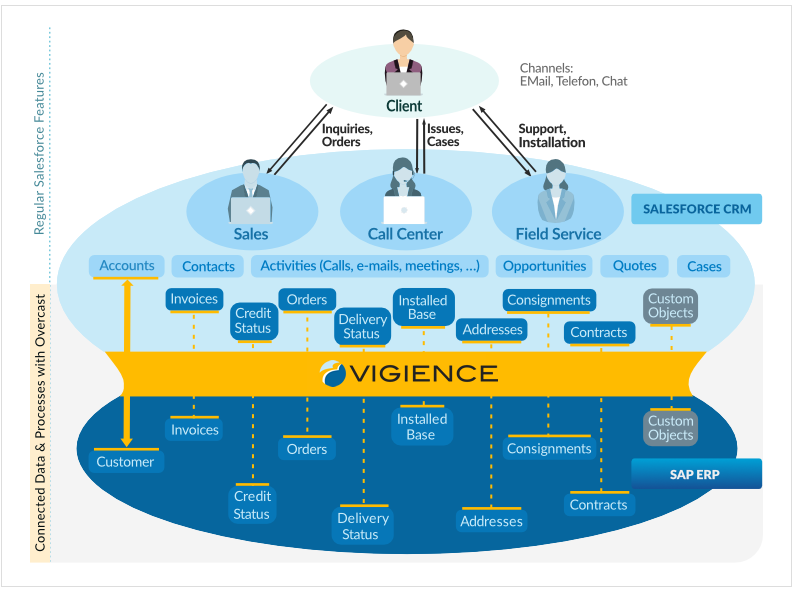 Vigience Overcast Neues Logo Muster 1