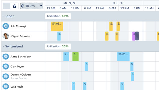 Scheduling & Dispatching