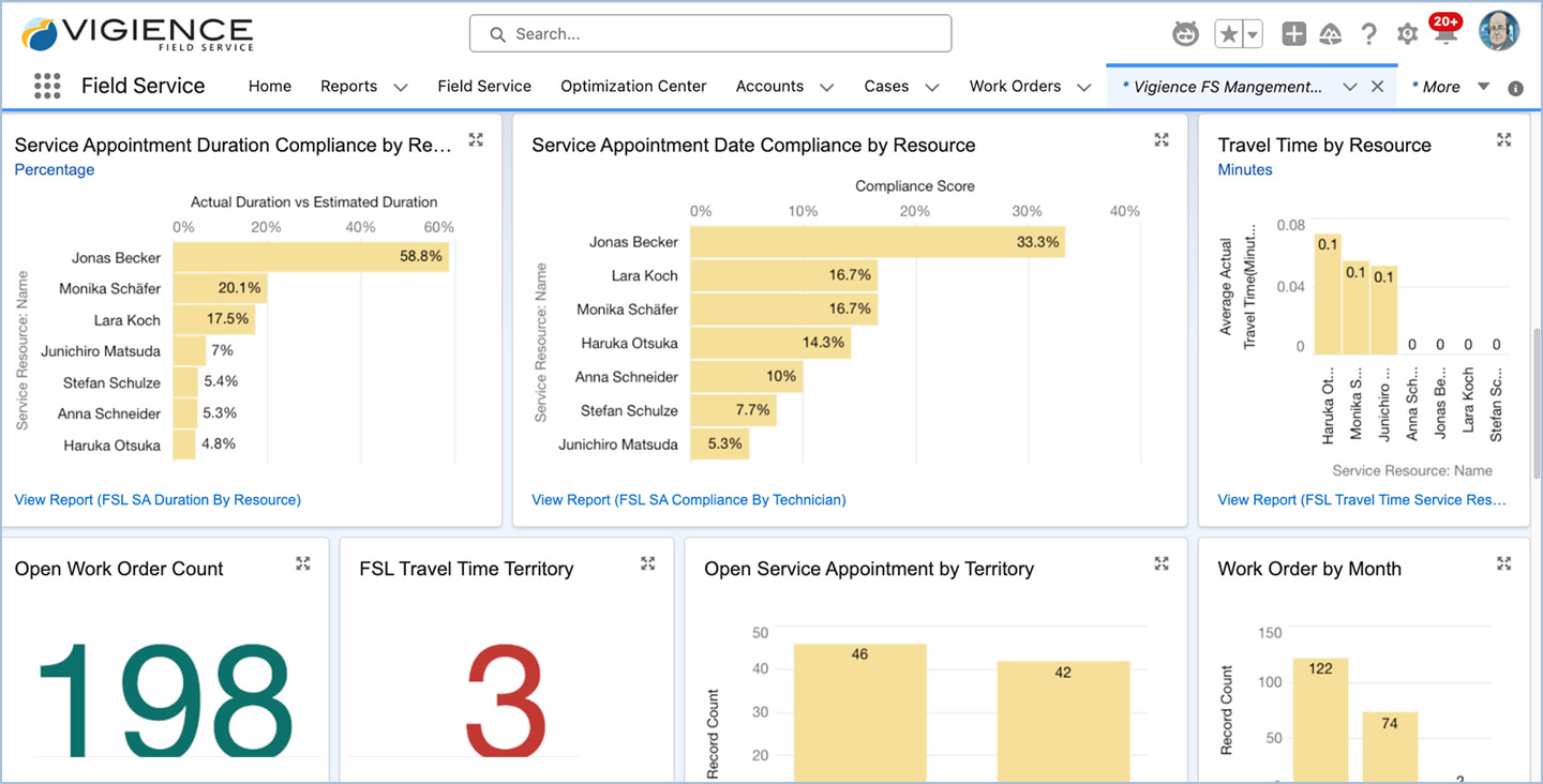 Enterprise Connectivity & Data Management
