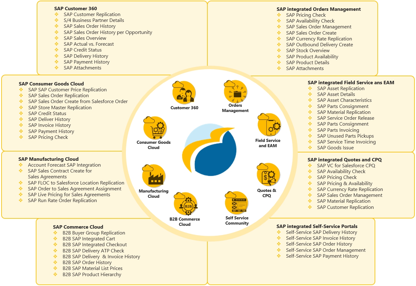 Mulesoft Customers