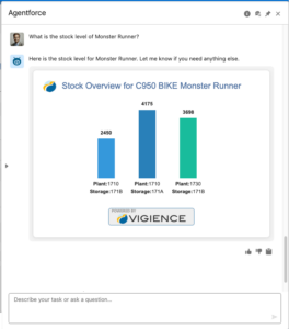 SAP Stock Overview in Agentforce