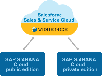 System Landscape HHT