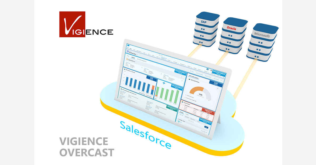Vigience Overcast - true real-time SAP integration for Salesforce