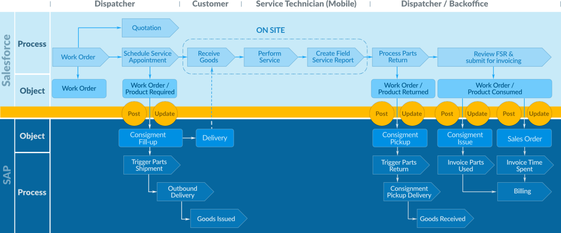 Integration Architecture Consulting