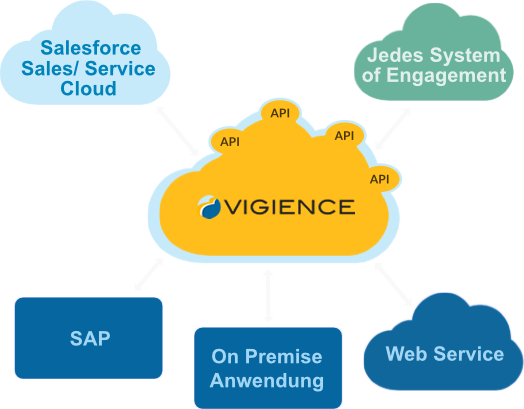 Overcast Solution Architecture