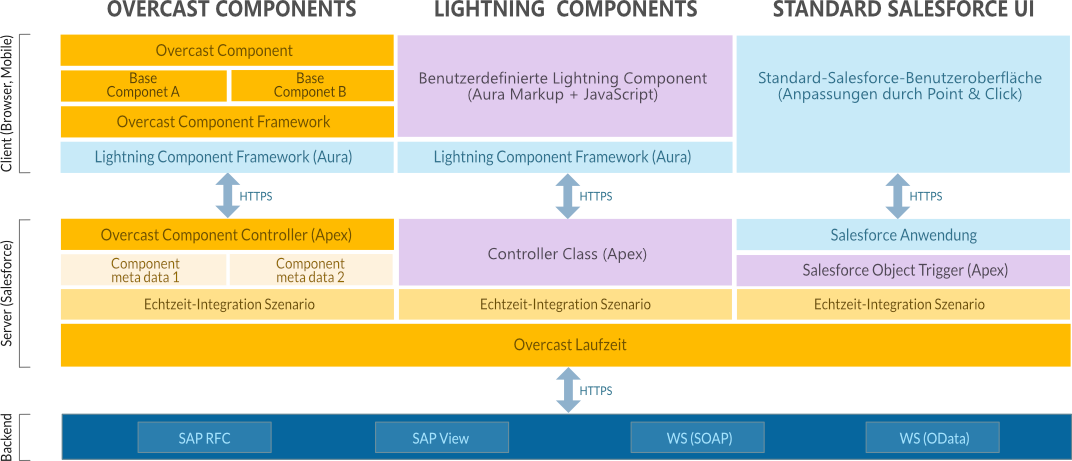 Frontend Architecture