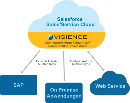 Overcast - Embedded deployment