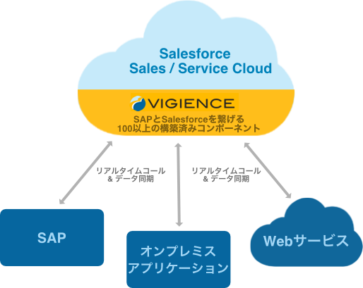 Overcast - Embedded deployment