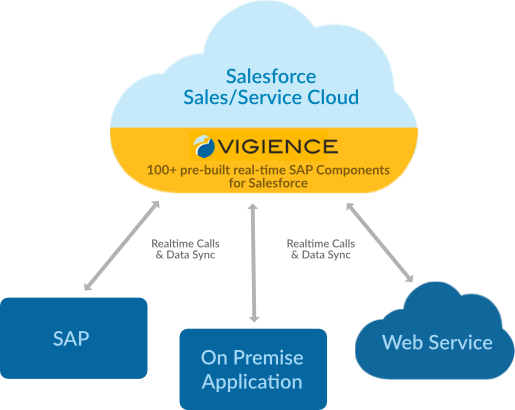 Overcast - Embedded deployment