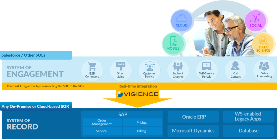 Solution Architecture