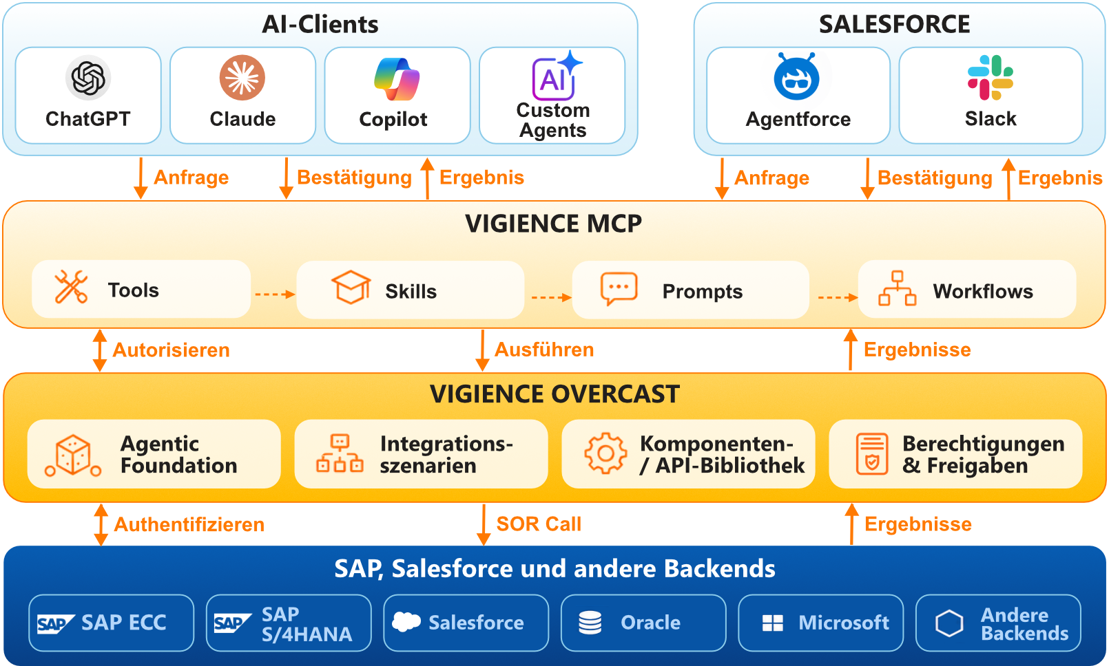 Vigience MCP für SAP Vigience MCP für SAP