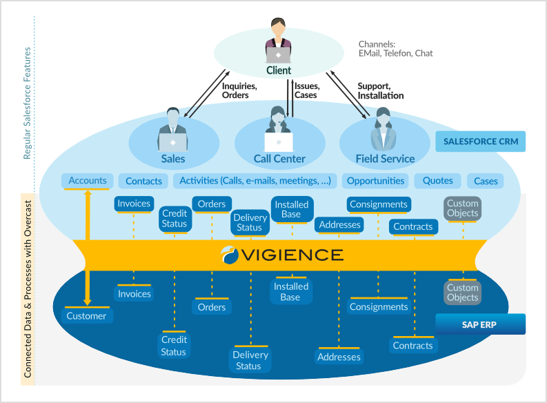 Vigience Overcast new logo 2024